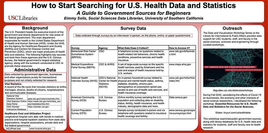 Searching health data poster image