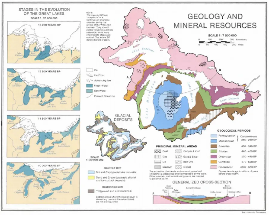 GreatLakes