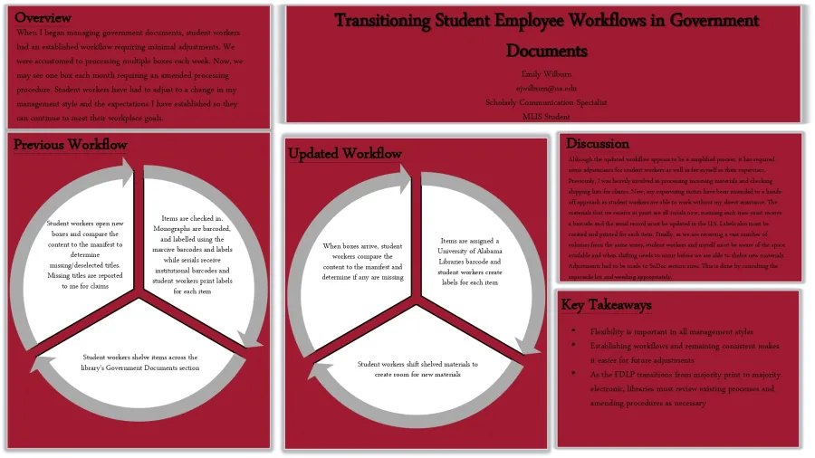 Transitioning Student Employee Workflows